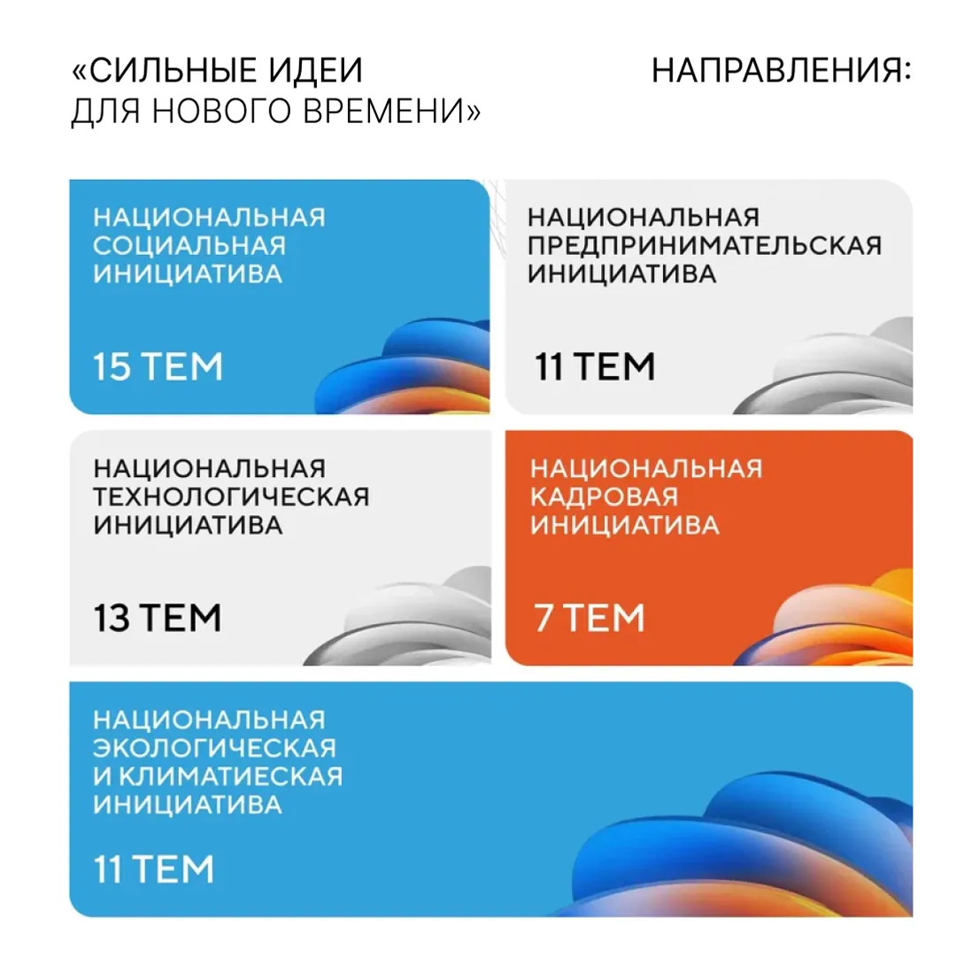 «Сильные идеи для нового времени»