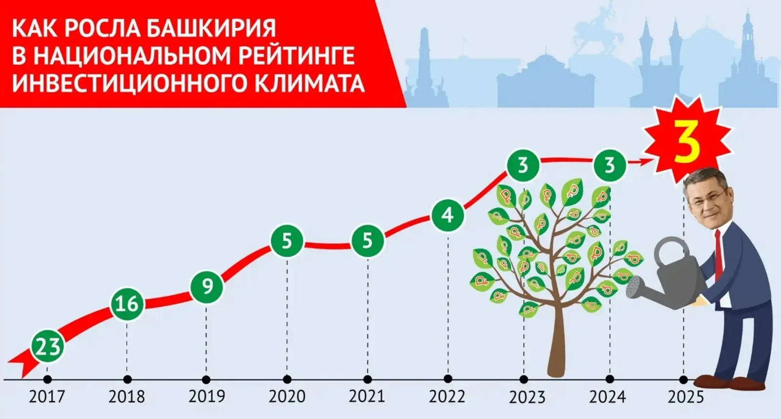 архив редакции