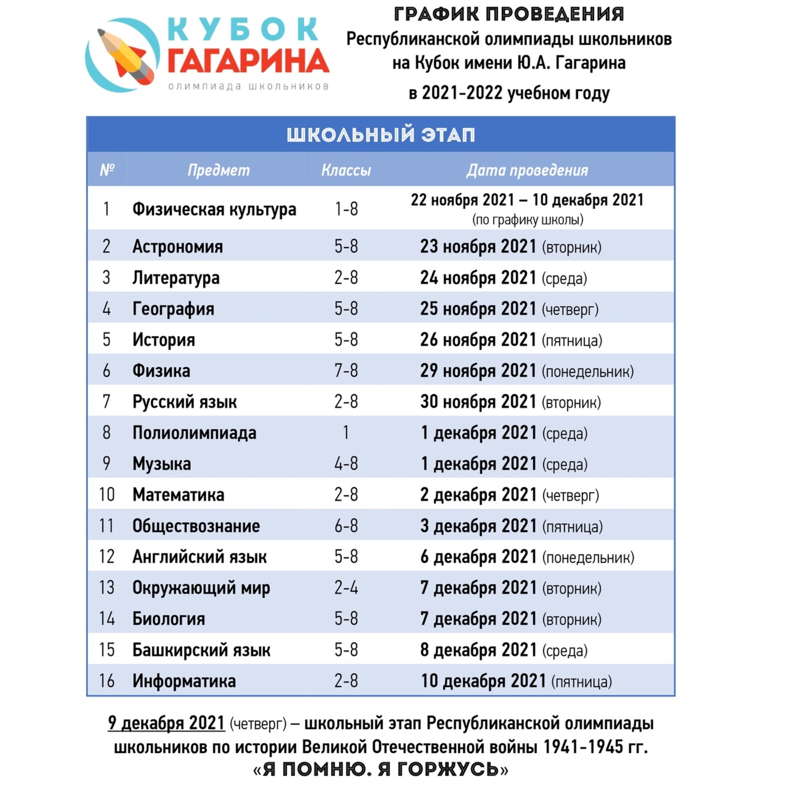 График школьного этапа Олимпиады школьников на Кубок имени Ю.А. Гагарина 2021-2022