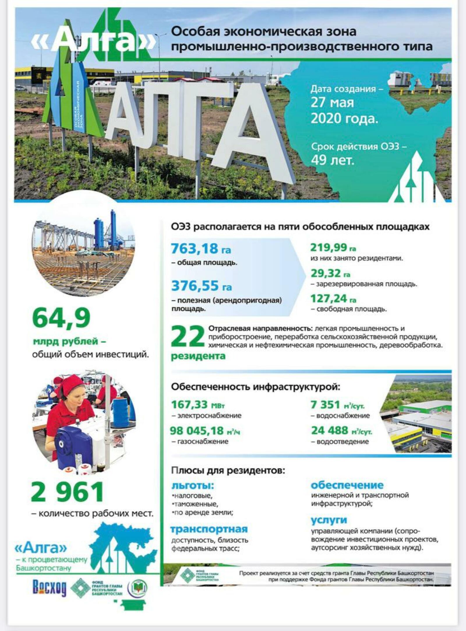 Представляем главные факты о производственной  площадке ОЭЗ «Алга»
