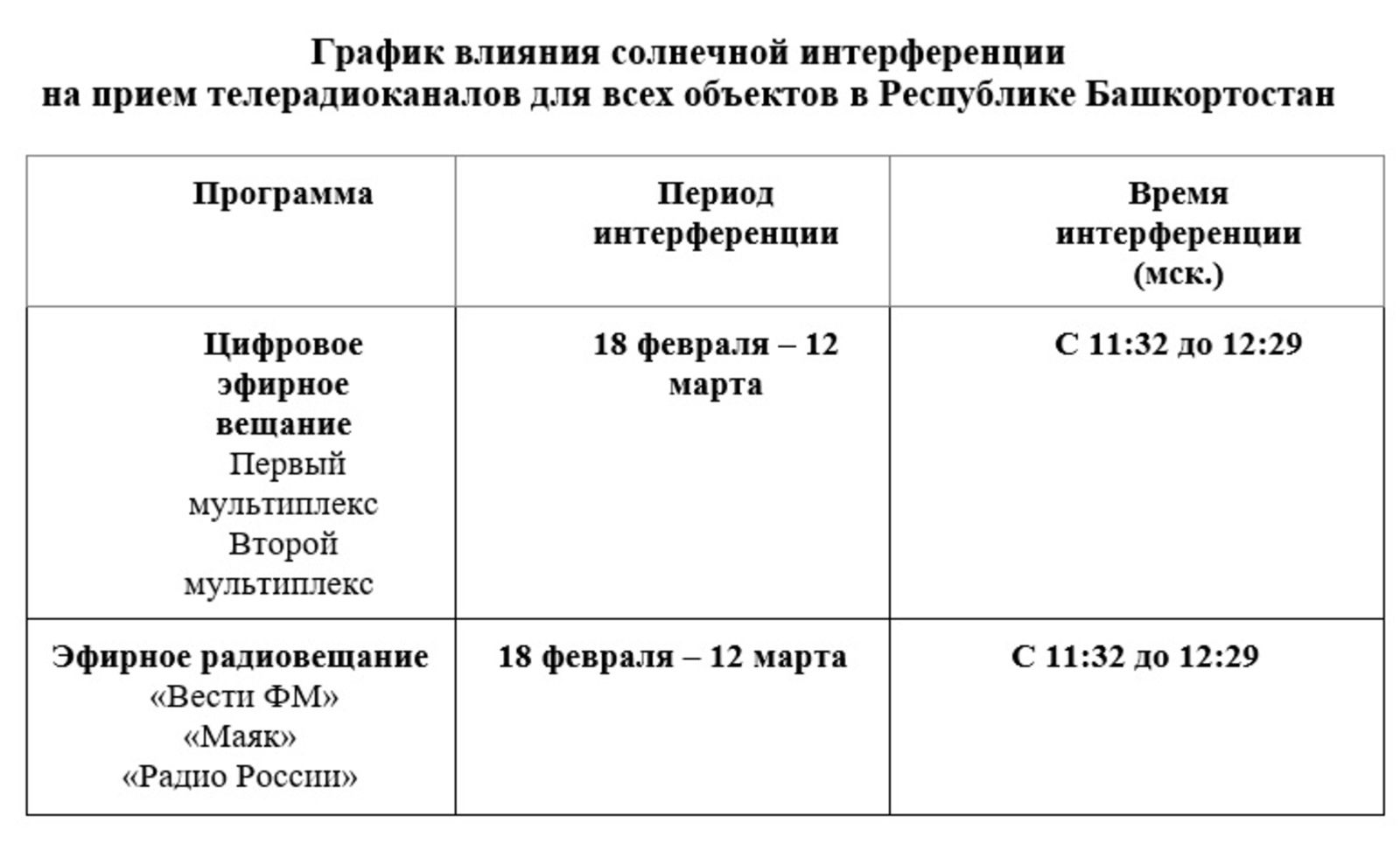 Солнечная интерференция в Республике Башкортостан
