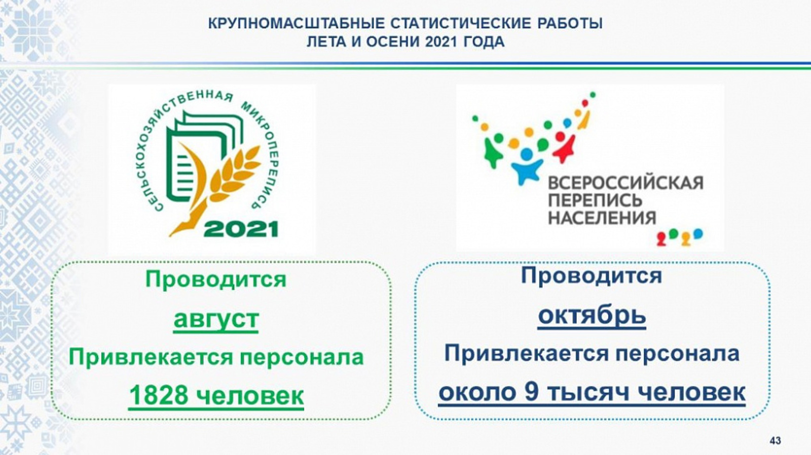 Жители Башкортостана смогут пройти перепись населения на портале Госуслуг