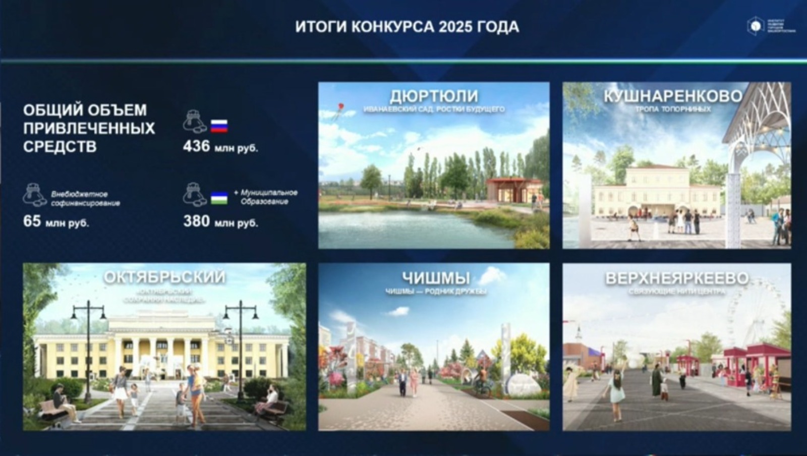 Башкирия вошла в число лидеров по развитию малых городов и сёл